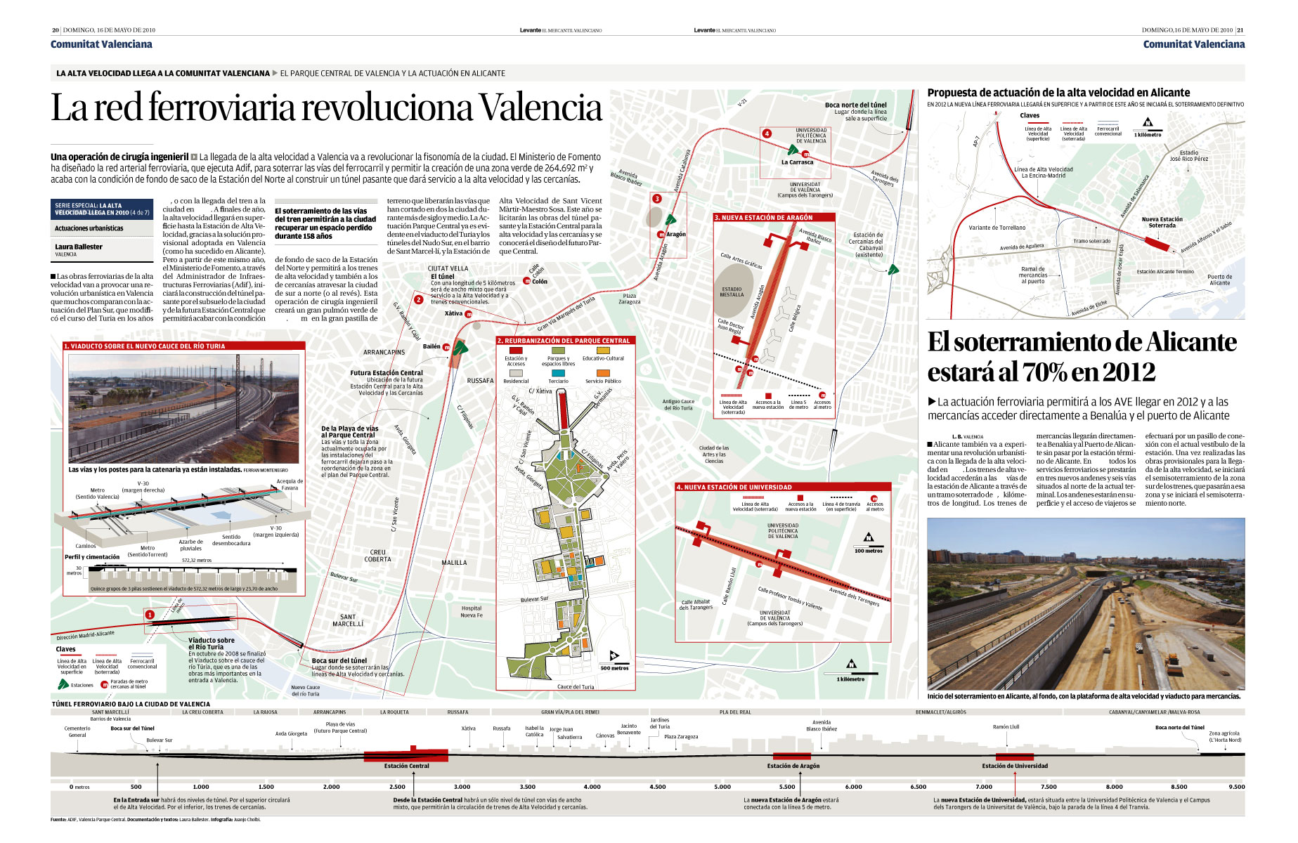 Infografía de la red ferroviaria que revolucionó Valencia